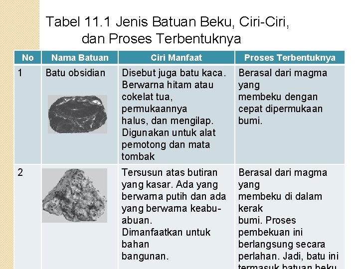 Tabel 11. 1 Jenis Batuan Beku, Ciri-Ciri, dan Proses Terbentuknya No Nama Batuan Ciri