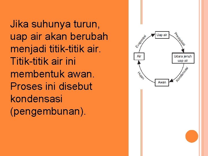 Jika suhunya turun, uap air akan berubah menjadi titik-titik air. Titik-titik air ini membentuk Jika suhunya turun, uap air akan berubah menjadi titik-titik air. Titik-titik air ini membentuk