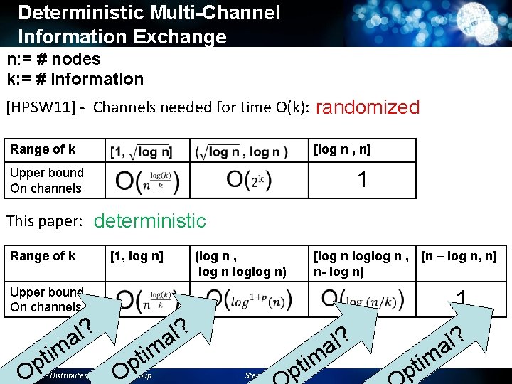 Deterministic Multi-Channel Information Exchange n: = # nodes k: = # information [HPSW 11]