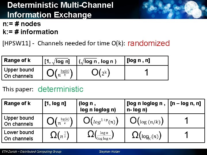 Deterministic Multi-Channel Information Exchange n: = # nodes k: = # information [HPSW 11]