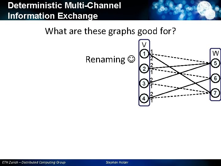 Deterministic Multi-Channel Information Exchange What are these graphs good for? Renaming ETH Zurich – Deterministic Multi-Channel Information Exchange What are these graphs good for? Renaming ETH Zurich –