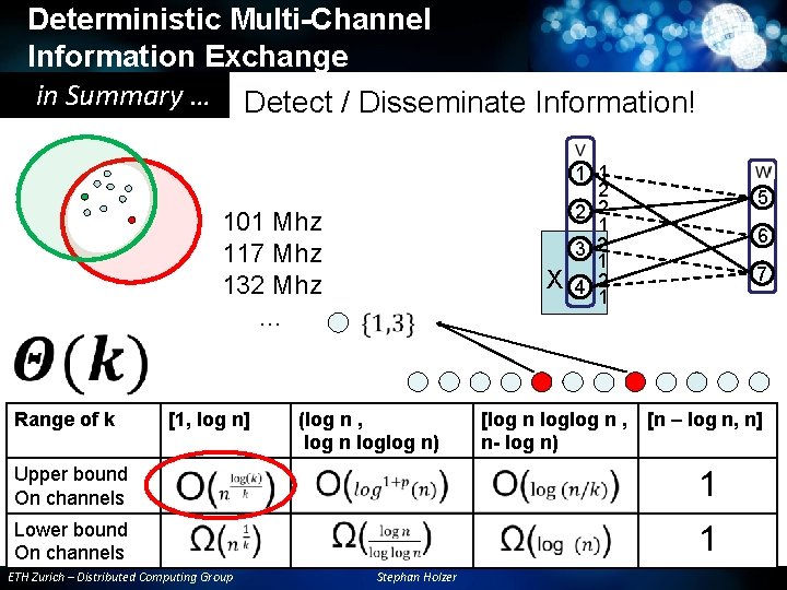 Deterministic Multi-Channel Information Exchange in Summary … Detect / Disseminate Information! 101 Mhz 117 Deterministic Multi-Channel Information Exchange in Summary … Detect / Disseminate Information! 101 Mhz 117