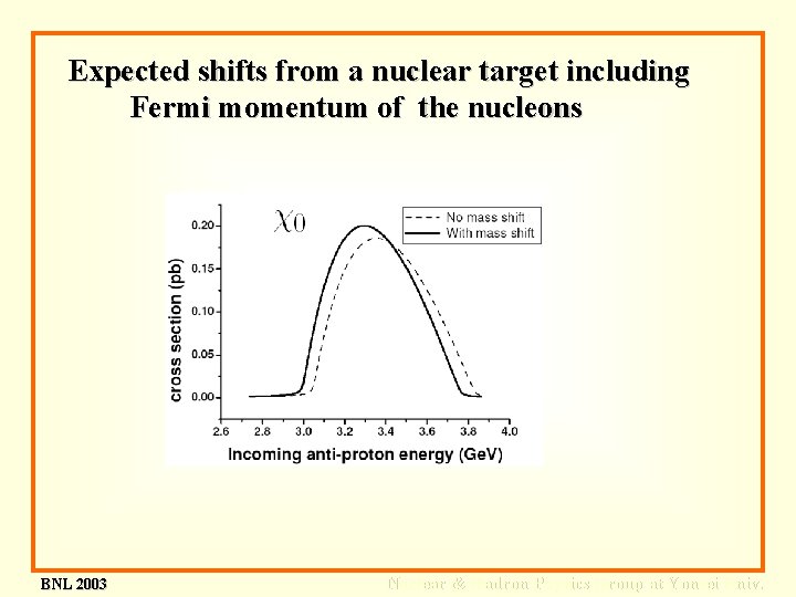 Expected shifts from a nuclear target including Fermi momentum of the nucleons BNL 2003