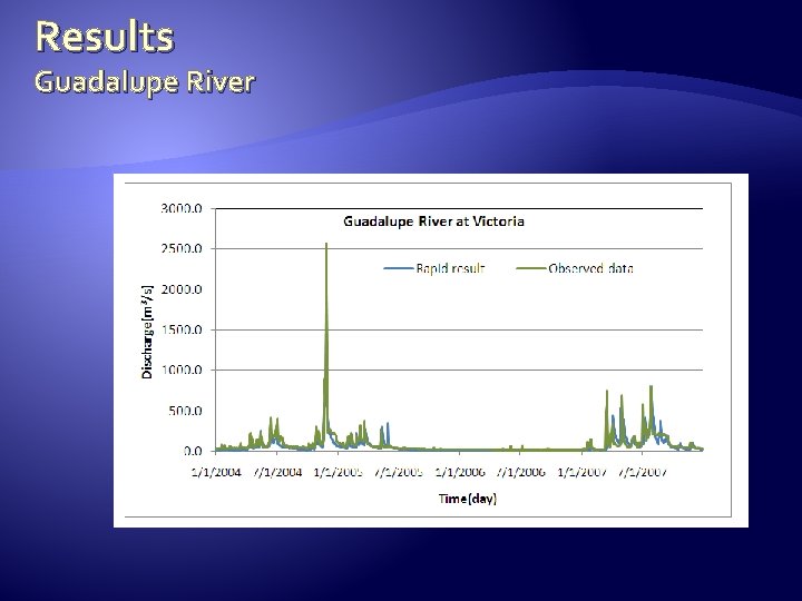 Results Guadalupe River 