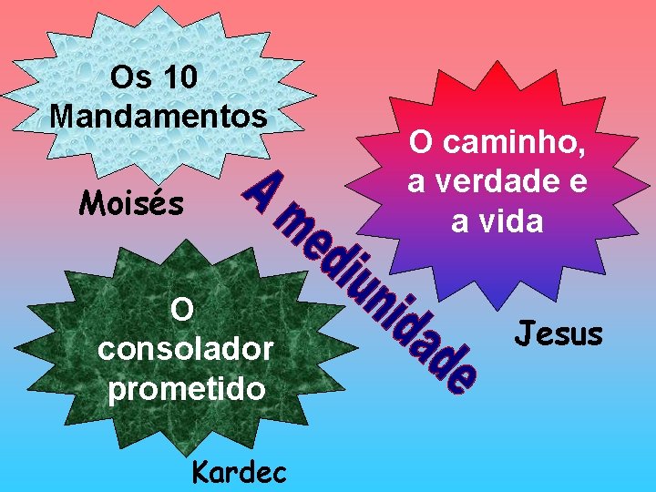 Os 10 Mandamentos Moisés O consolador prometido Kardec O caminho, a verdade e a