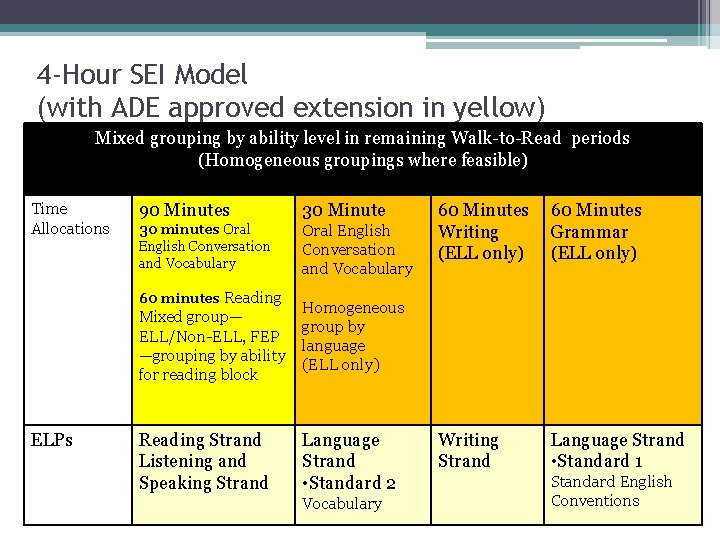 4 -Hour SEI Model (with ADE approved extension in yellow) Mixed grouping by ability