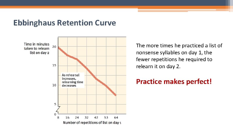 Ebbinghaus Retention Curve The more times he practiced a list of nonsense syllables on