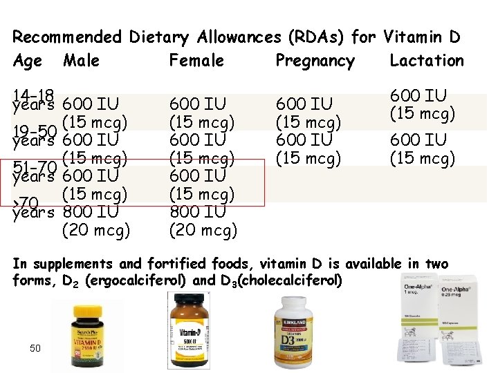 Recommended Dietary Allowances (RDAs) for Vitamin D Age Male Female Pregnancy Lactation 14– 18