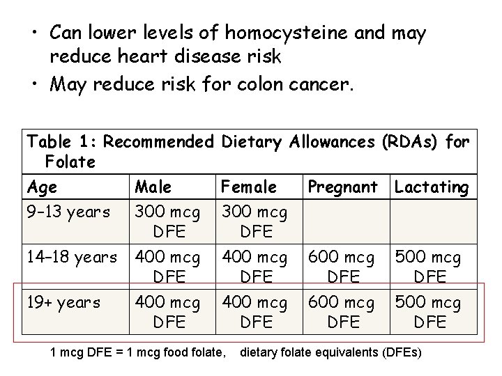  • Can lower levels of homocysteine and may reduce heart disease risk •