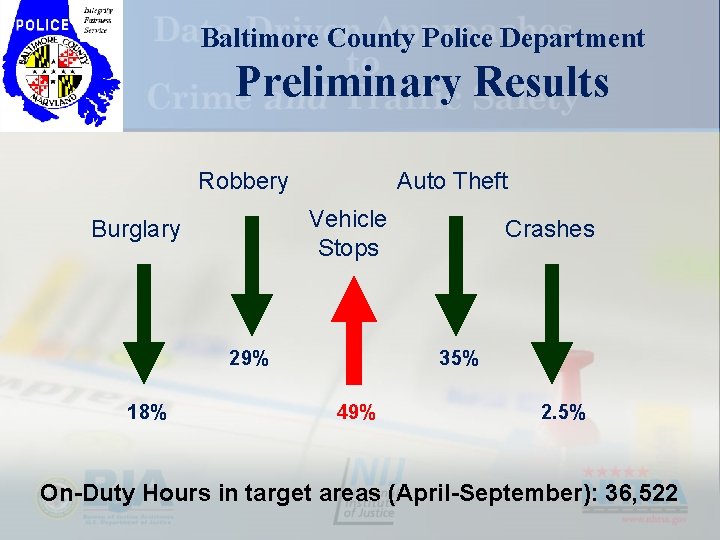 Baltimore County Police Department Preliminary Results Robbery Auto Theft Vehicle Stops Burglary 29% 18%