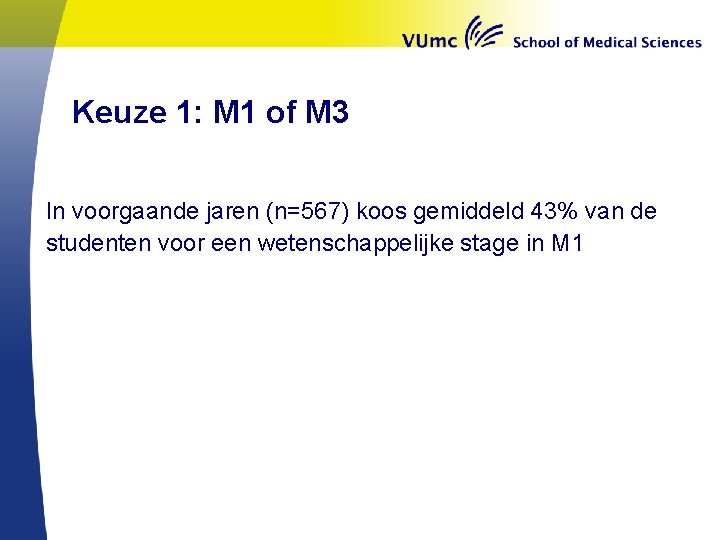 Keuze 1: M 1 of M 3 In voorgaande jaren (n=567) koos gemiddeld 43%