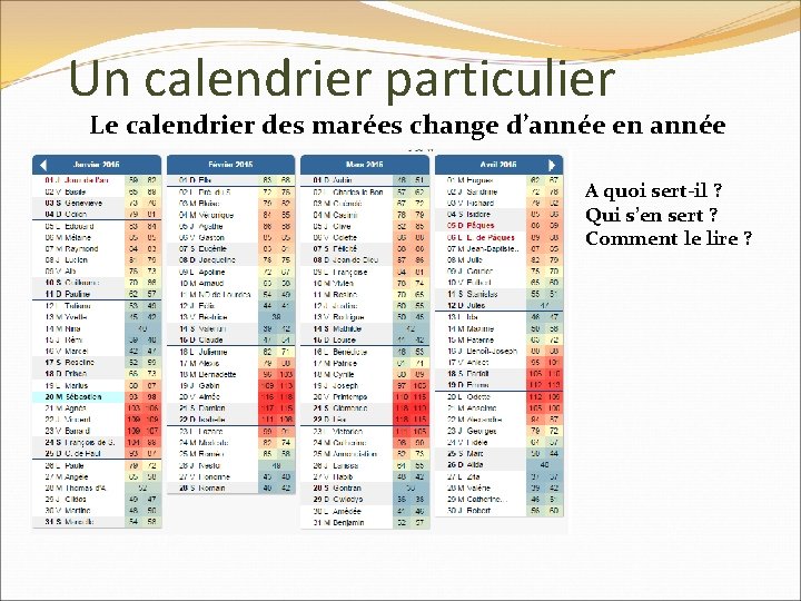 Un calendrier particulier Le calendrier des marées change d’année en année A quoi sert-il