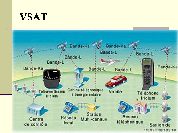 VSAT VSAT