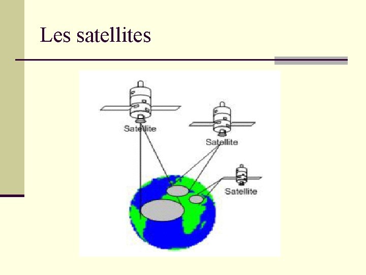 Les satellites Les satellites
