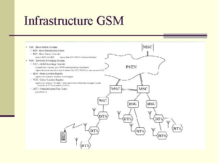 Infrastructure GSM Infrastructure GSM