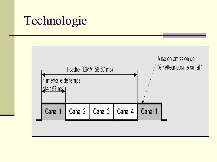Technologie Technologie