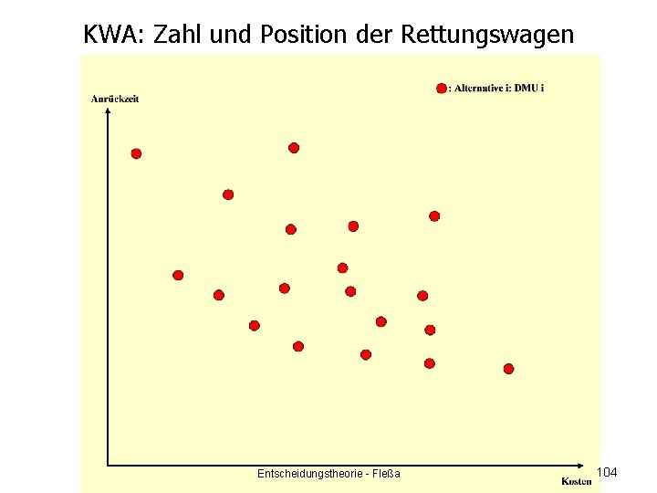KWA: Zahl und Position der Rettungswagen Entscheidungstheorie - Fleßa 104 
