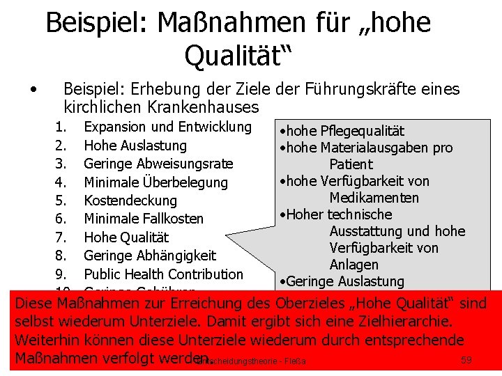 Beispiel: Maßnahmen für „hohe Qualität“ • Beispiel: Erhebung der Ziele der Führungskräfte eines kirchlichen