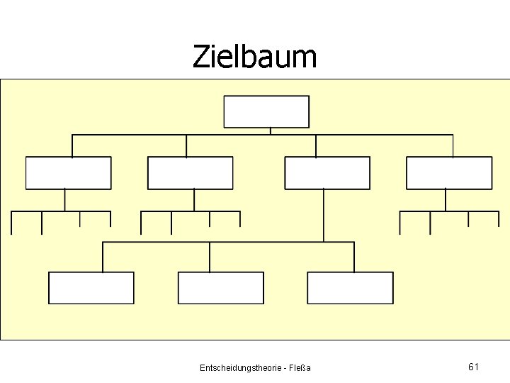 Zielbaum Entscheidungstheorie - Fleßa 61 