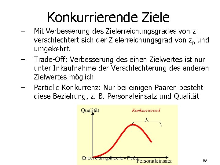 Konkurrierende Ziele – – – Mit Verbesserung des Zielerreichungsgrades von zh verschlechtert sich der