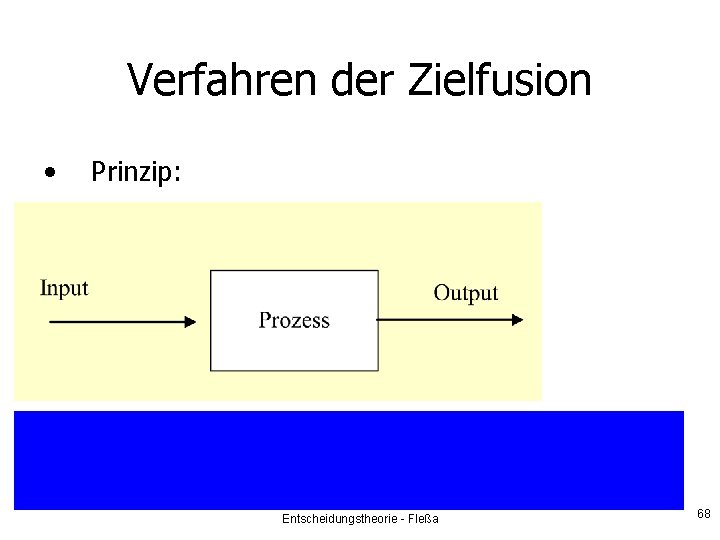 Verfahren der Zielfusion • Prinzip: Entscheidungstheorie - Fleßa 68 