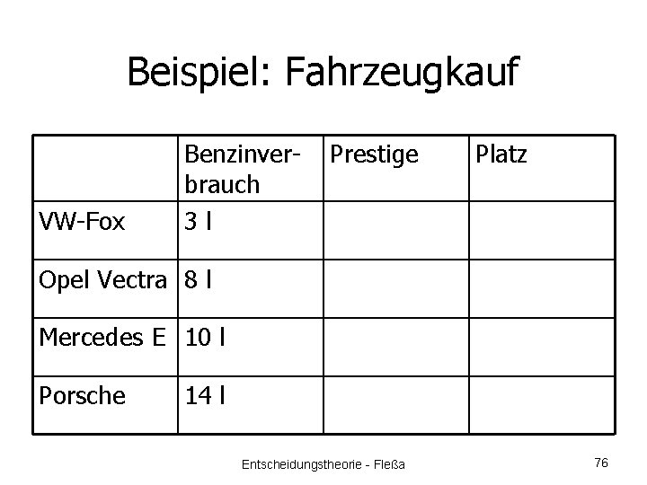 Beispiel: Fahrzeugkauf VW-Fox Benzinverbrauch 3 l Prestige Platz Opel Vectra 8 l Mercedes E