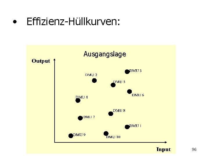  • Effizienz-Hüllkurven: Ausgangslage 96 