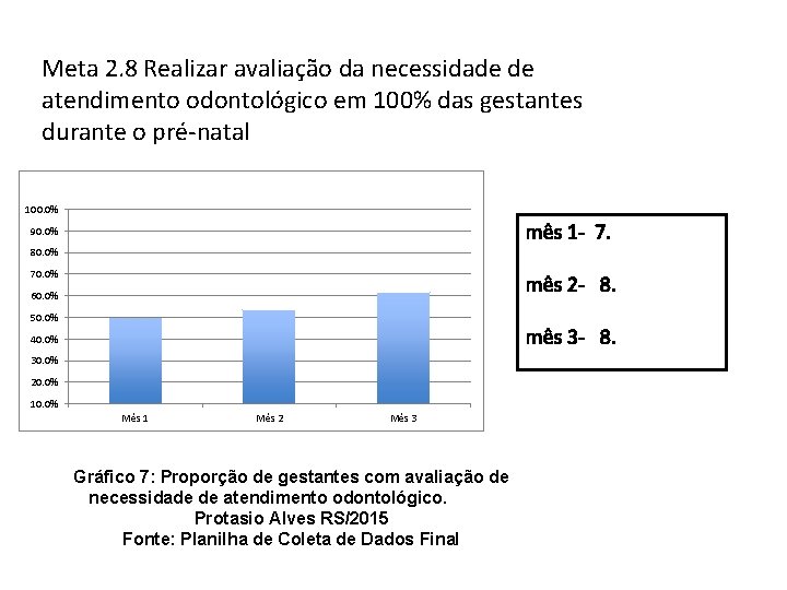 Meta 2. 8 Realizar avaliação da necessidade de atendimento odontológico em 100% das gestantes