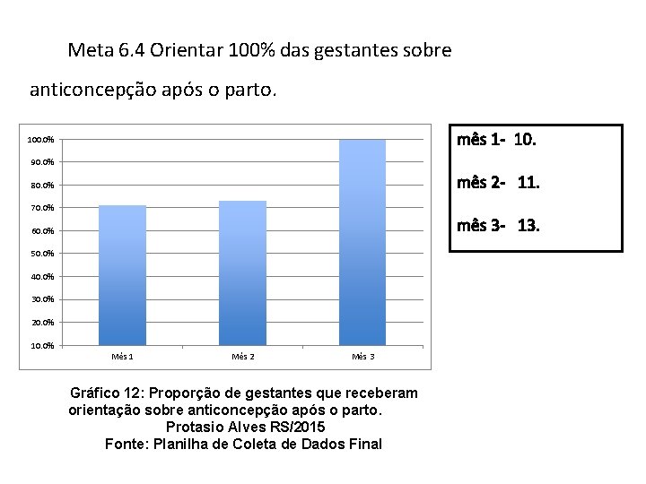 Meta 6. 4 Orientar 100% das gestantes sobre anticoncepção após o parto. mês 1