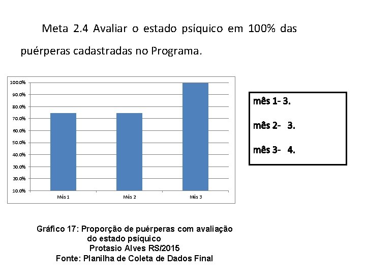  Meta 2. 4 Avaliar o estado psíquico em 100% das puérperas cadastradas no