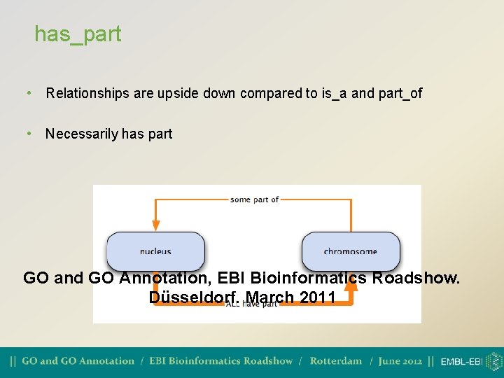 has_part • Relationships are upside down compared to is_a and part_of • Necessarily has