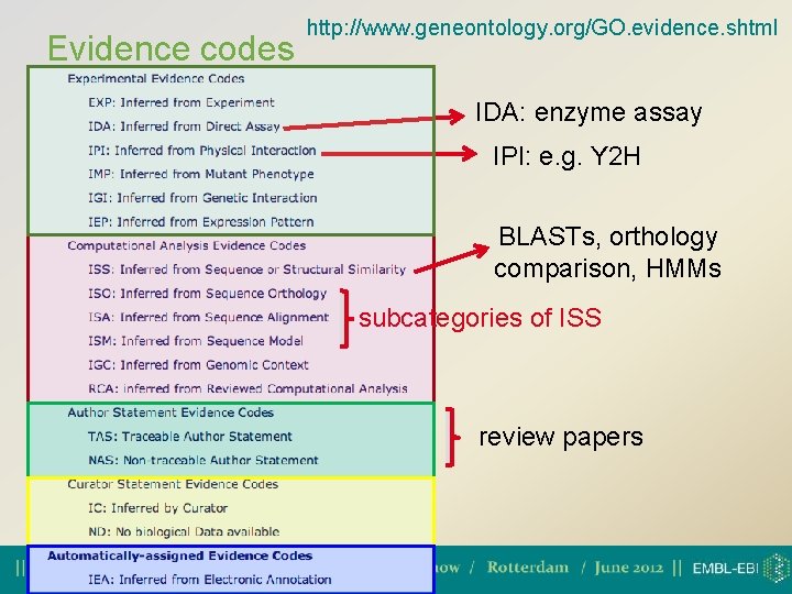 Evidence codes http: //www. geneontology. org/GO. evidence. shtml IDA: enzyme assay IPI: e. g.