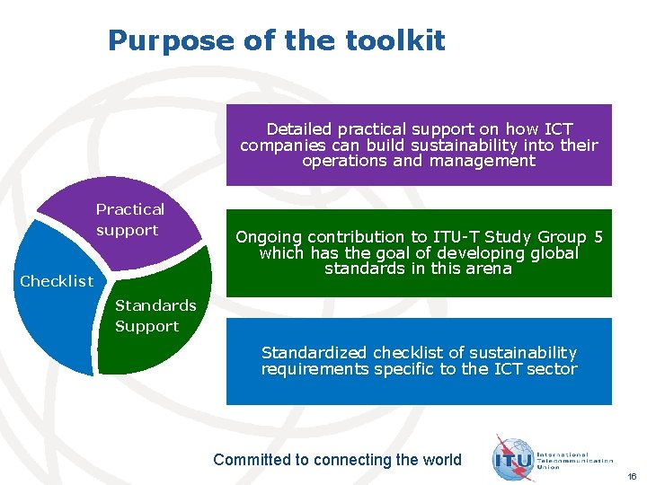Purpose of the toolkit Detailed practical support on how ICT companies can build sustainability Purpose of the toolkit Detailed practical support on how ICT companies can build sustainability