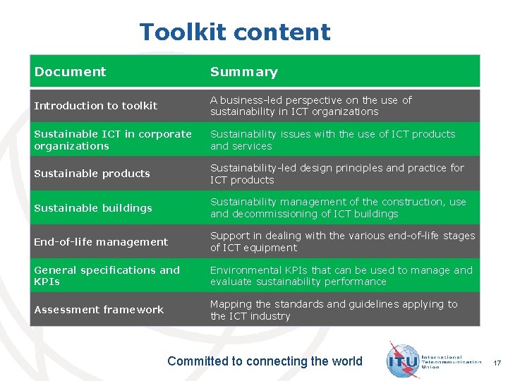 Toolkit content Document Summary Introduction to toolkit A business-led perspective on the use of Toolkit content Document Summary Introduction to toolkit A business-led perspective on the use of