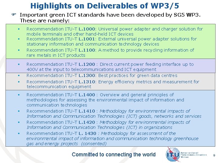 Highlights on Deliverables of WP 3/5 F Important green ICT standards have been developed Highlights on Deliverables of WP 3/5 F Important green ICT standards have been developed