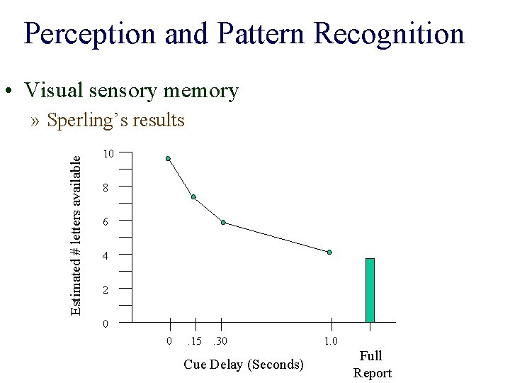 Perception and Pattern Recognition • Visual sensory memory Estimated # letters available » Sperling’s