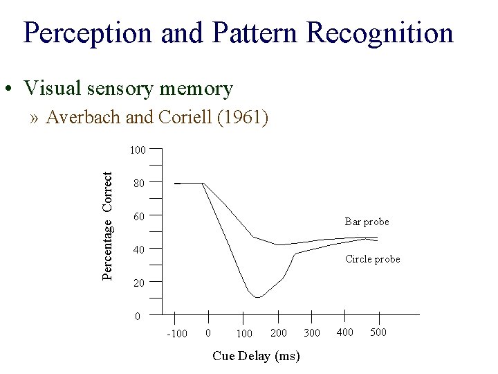 Perception and Pattern Recognition • Visual sensory memory » Averbach and Coriell (1961) Percentage