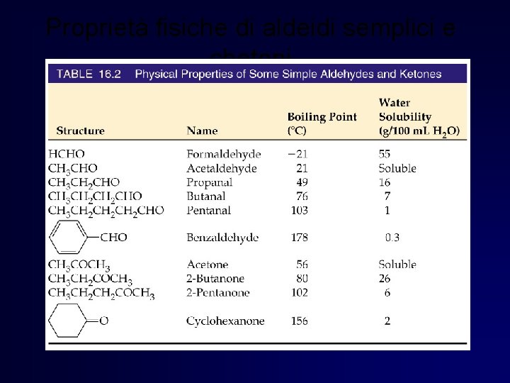 Proprietà fisiche di aldeidi semplici e chetoni Proprietà fisiche di aldeidi semplici e chetoni
