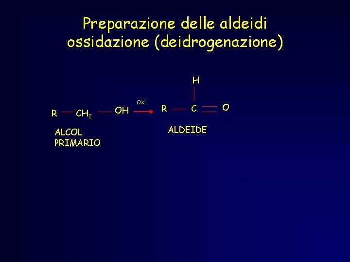 Preparazione delle aldeidi ossidazione (deidrogenazione) H R CH 2 ALCOL PRIMARIO OH OX R Preparazione delle aldeidi ossidazione (deidrogenazione) H R CH 2 ALCOL PRIMARIO OH OX R