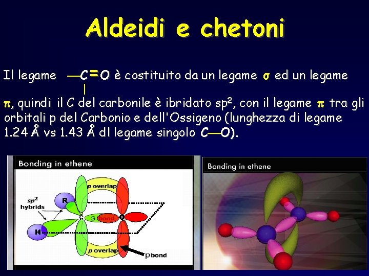 Aldeidi e chetoni = Il legame C O è costituito da un legame σ Aldeidi e chetoni = Il legame C O è costituito da un legame σ