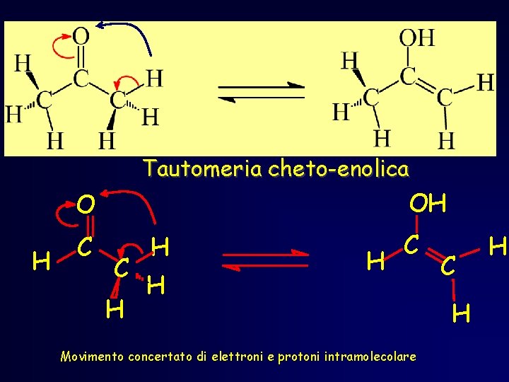 Tautomeria cheto-enolica OH O H C C H H C Movimento concertato di elettroni Tautomeria cheto-enolica OH O H C C H H C Movimento concertato di elettroni