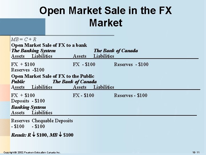 Open Market Sale in the FX Market MB = C + R Open Market Open Market Sale in the FX Market MB = C + R Open Market
