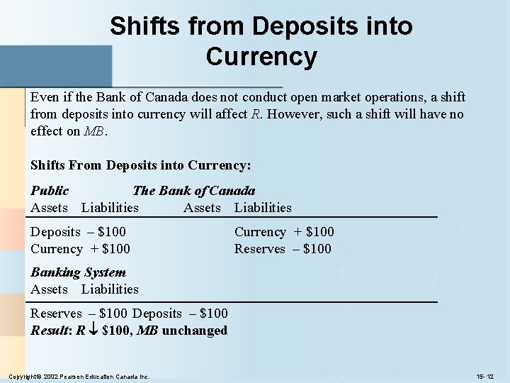 Shifts from Deposits into Currency Even if the Bank of Canada does not conduct Shifts from Deposits into Currency Even if the Bank of Canada does not conduct