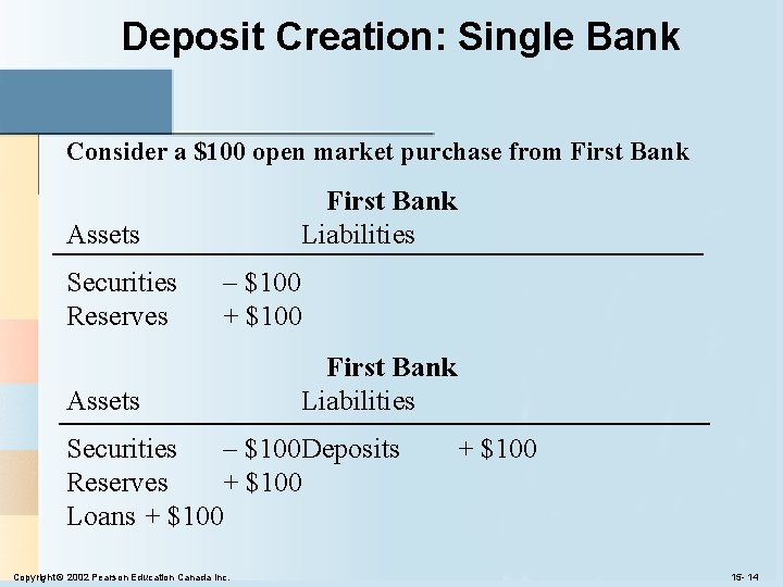 Deposit Creation: Single Bank Consider a $100 open market purchase from First Bank Liabilities Deposit Creation: Single Bank Consider a $100 open market purchase from First Bank Liabilities