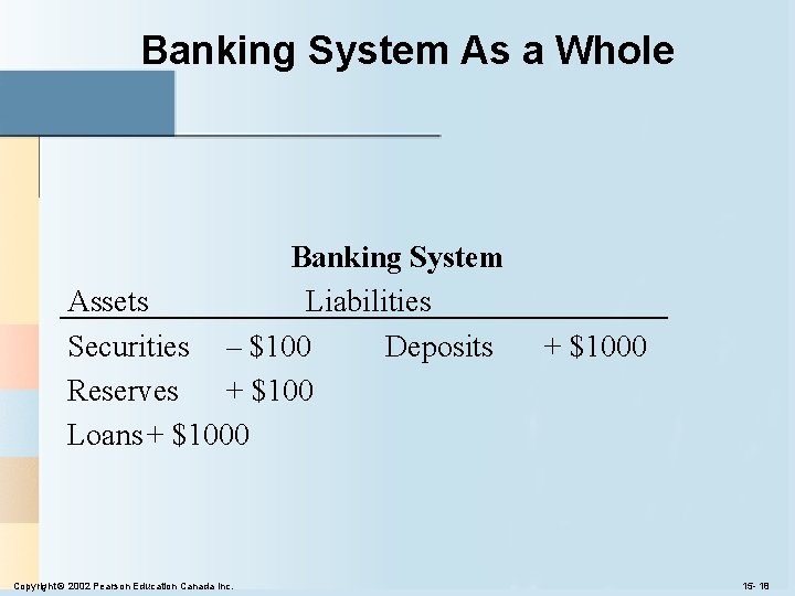 Banking System As a Whole Banking System Assets Liabilities Securities – $100 Deposits Reserves Banking System As a Whole Banking System Assets Liabilities Securities – $100 Deposits Reserves