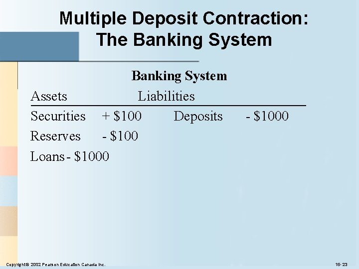 Multiple Deposit Contraction: The Banking System Assets Liabilities Securities + $100 Deposits Reserves - Multiple Deposit Contraction: The Banking System Assets Liabilities Securities + $100 Deposits Reserves -