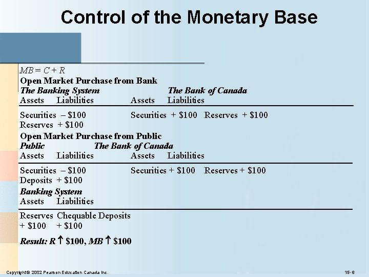 Control of the Monetary Base MB = C + R Open Market Purchase from Control of the Monetary Base MB = C + R Open Market Purchase from