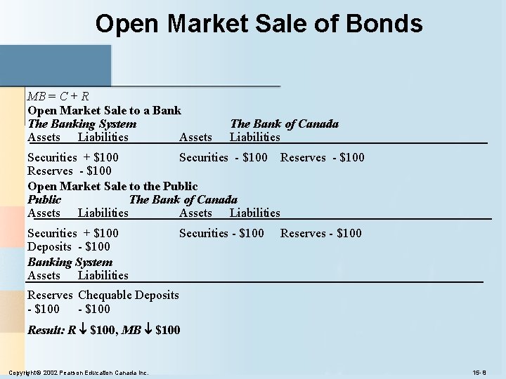 Open Market Sale of Bonds MB = C + R Open Market Sale to Open Market Sale of Bonds MB = C + R Open Market Sale to