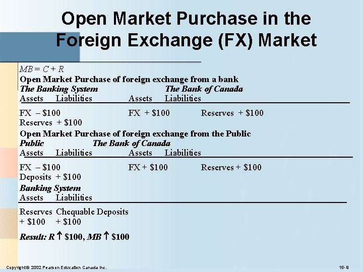Open Market Purchase in the Foreign Exchange (FX) Market MB = C + R Open Market Purchase in the Foreign Exchange (FX) Market MB = C + R