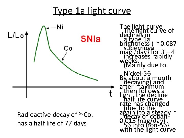 Type 1 a light curve Radioactive decay of 56 Co. has a half life